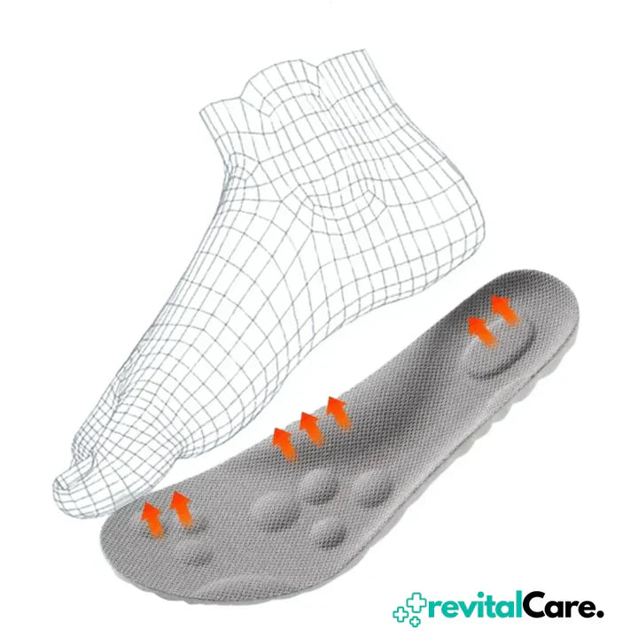 Plantillas Ergonómicas de Confort 4d