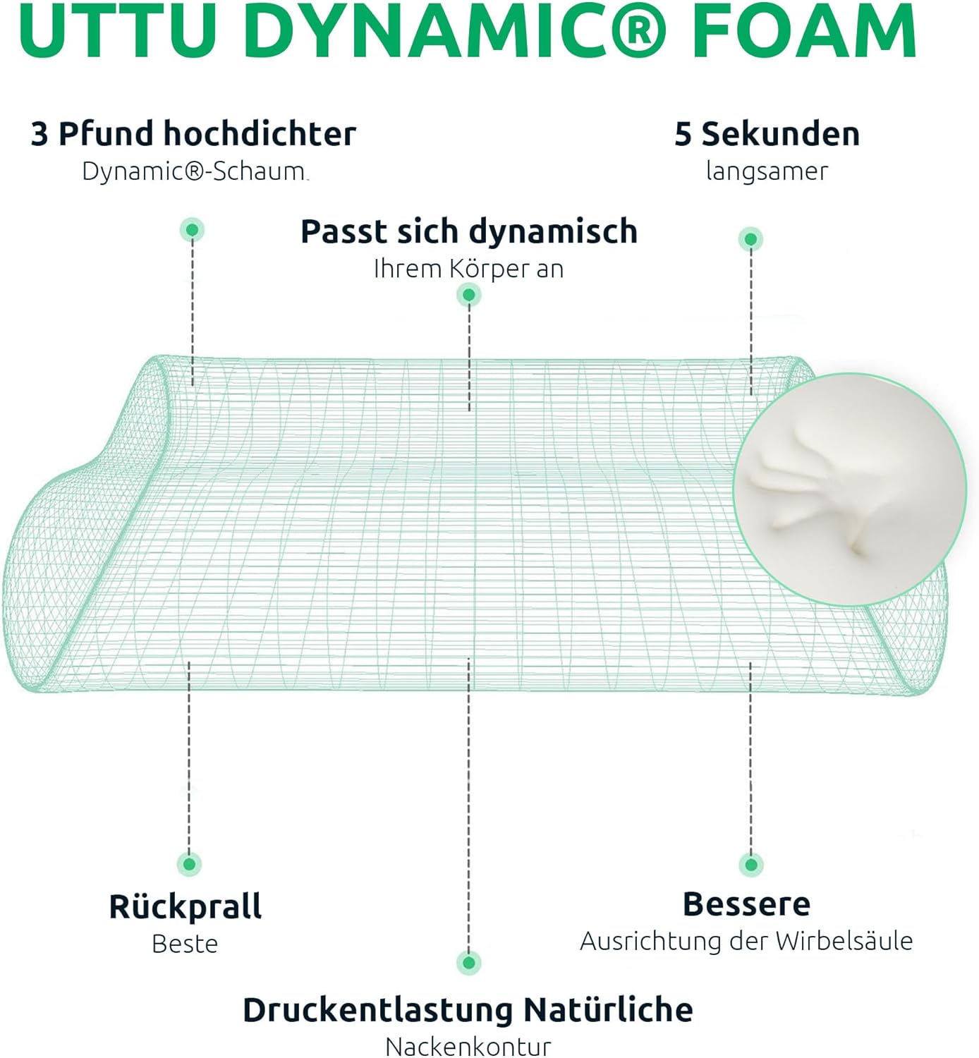 Almohada Cervical Ortopédica Ergonómica Almohada Cervical Ortopédica Ergonómica