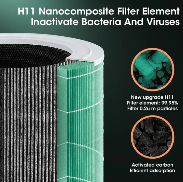 Purificador de Aire Hepa Compacto