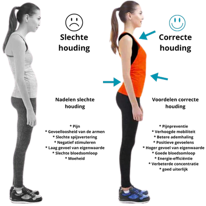Soporte de Corrección Postural Ems